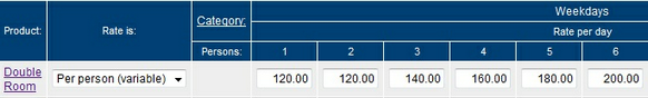 Example of Rate List for Lodging